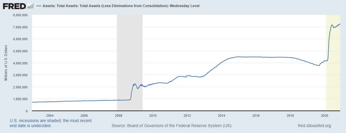 Board of Governors of the Federal Reserve