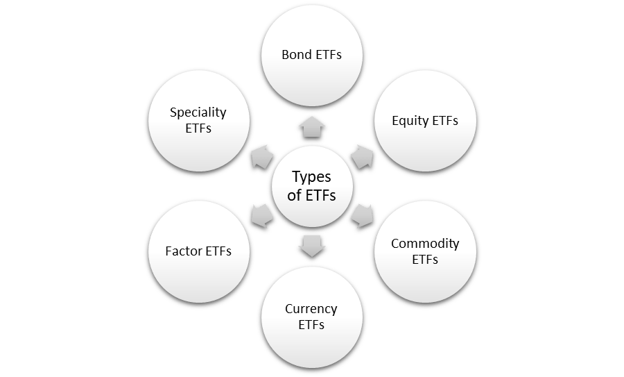 types of ETFs in India