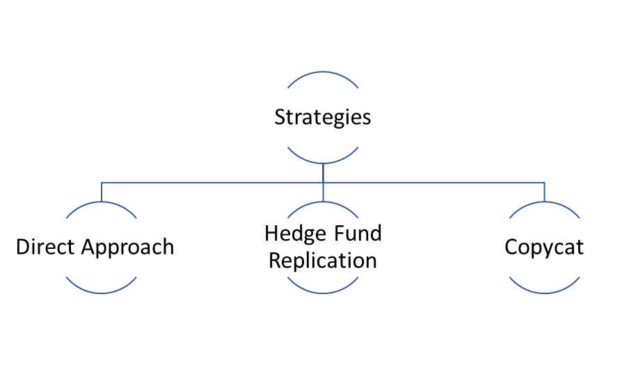 ETFs strategies that act like Hedge funds