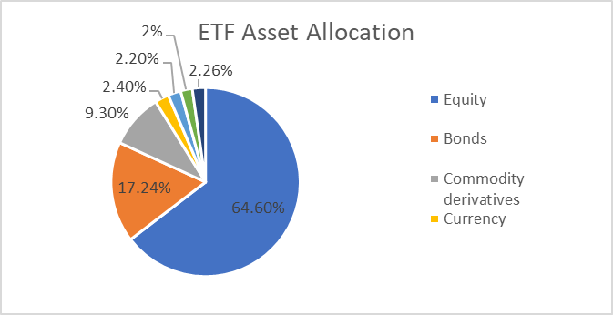 ETFs