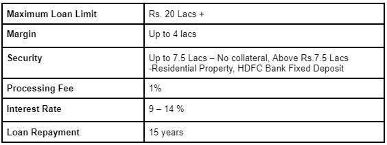 HDFC-bank-education-loan