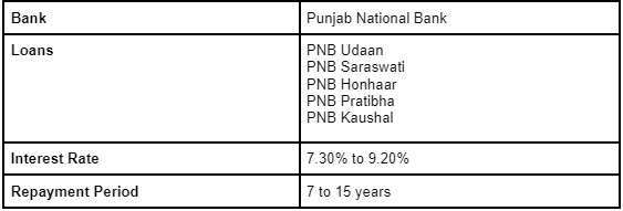 PNB-education-loan