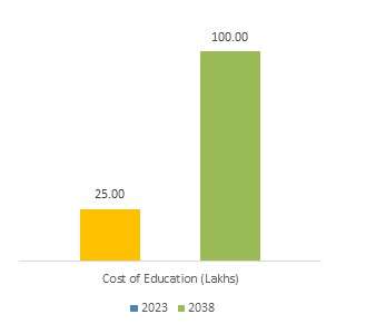 inflation at 10%