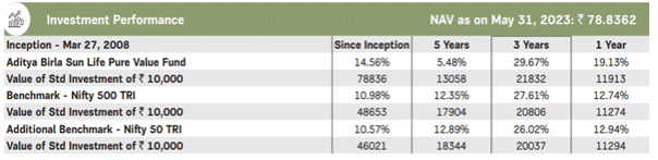 investment-opportunities-absl-purevalue-fund