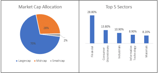 quantum equity fund of funds portfolio composition