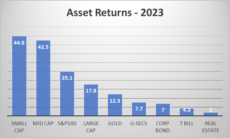 importance of asset allocation