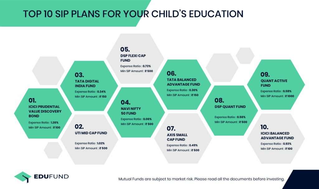 SIP plans for child education