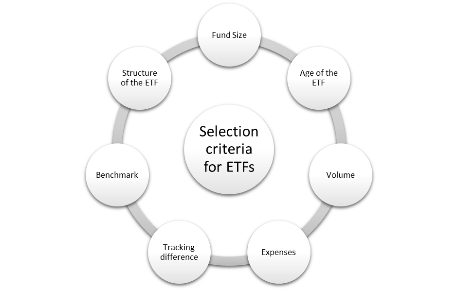 how to choose the right ETF