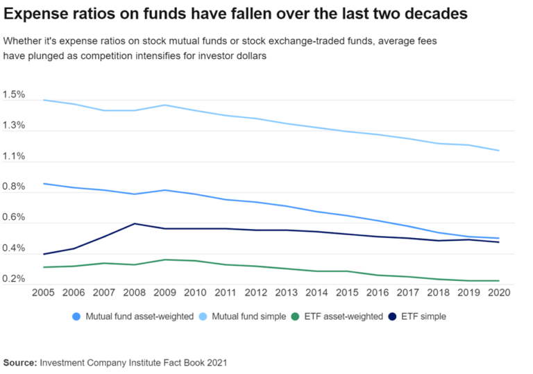 what-is-expense-ratio-in-etfs-all-you-need-to-know