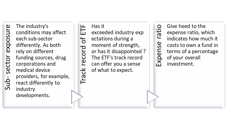 how to choose healthcare ETF