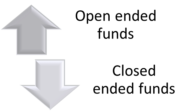 open ended funds and closed ended funds