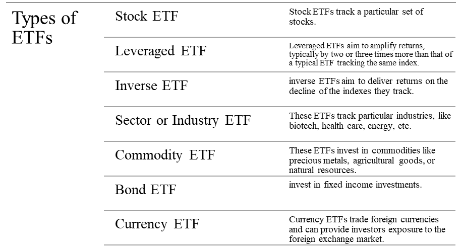 Types of ETFs for investing in US ETFs market