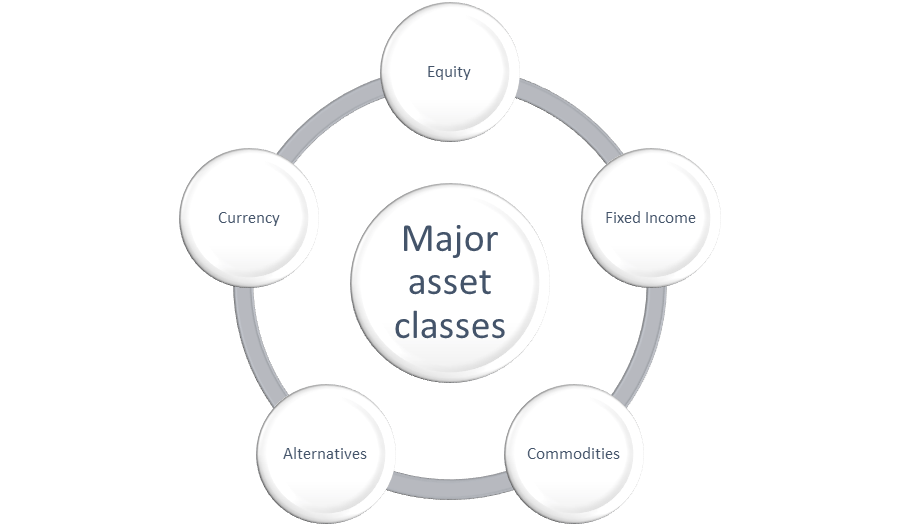 what is an asset class