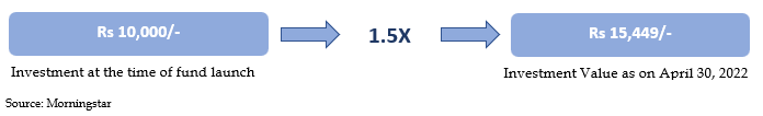 Tata balanced advantage fund