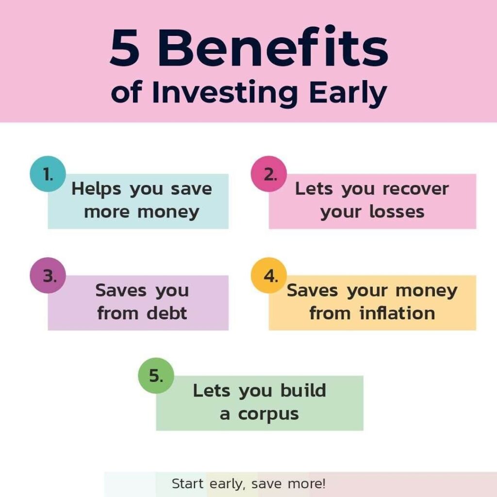 reasons-to-start-investing-early