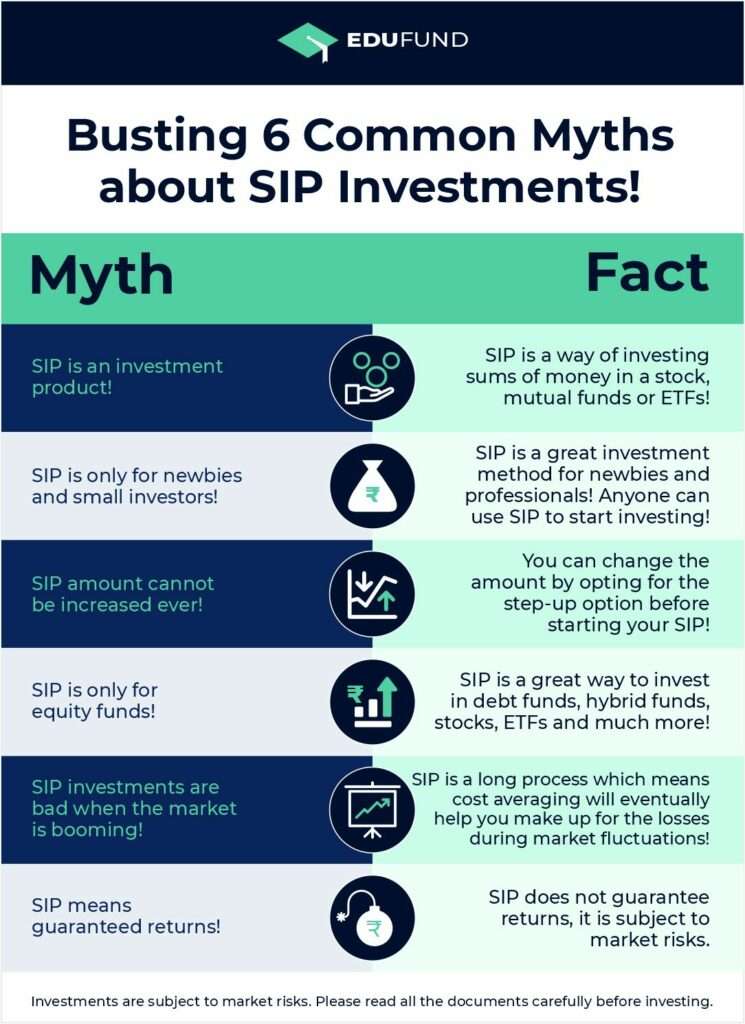 comman myths about SIP investment