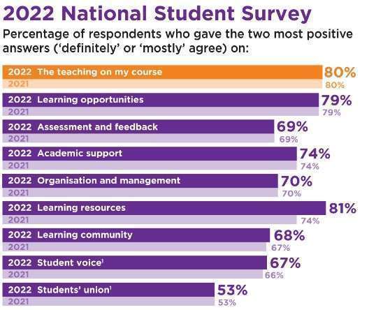 national-survey-student-report-2022