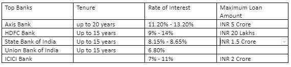 Top-banks-tenure-education loan