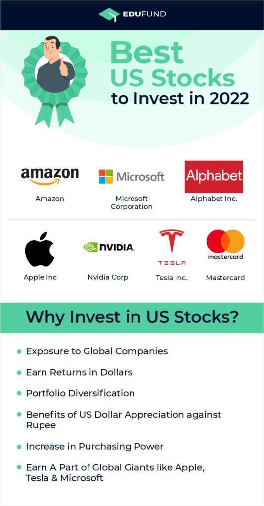 US-stocks-investing