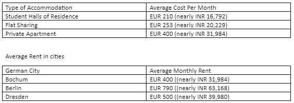 expenses-in-germany-for-indian-students