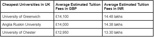 cheapest-universities-in-uk-different scholarships for the UK