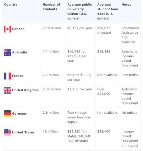 college-expenses