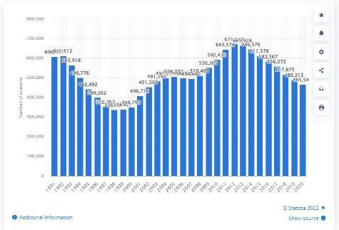 student-loan-in-germany-2021-2022