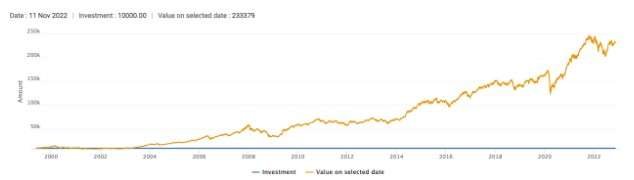 DSP-equity-and-bond-fund-performance-over-25-years