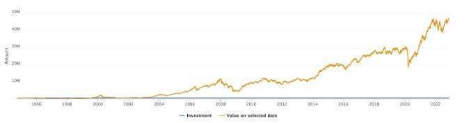 DSP-flexi-cap-performance-over-25-years