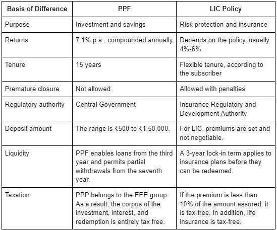 LIC-vs-PPF