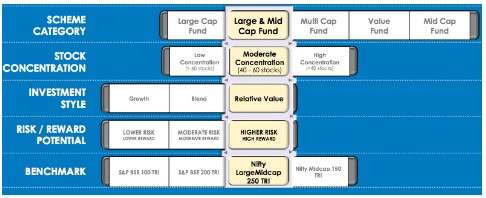 UTI core equity fund investment process