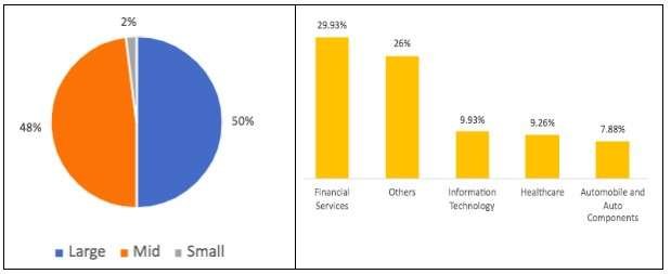 UTI core equity fund portfolio