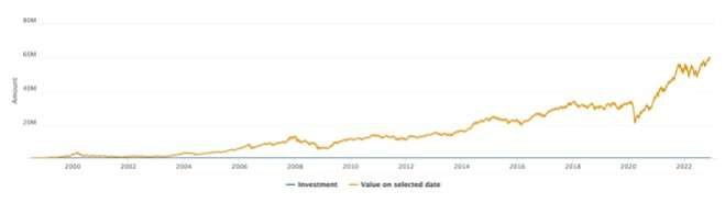 ICICI-Pru-Large-Mid-Cap-performance-25-years