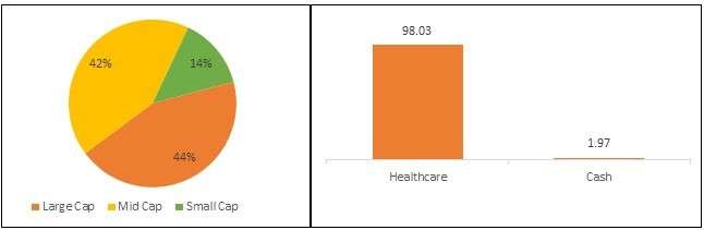 UTI-healthcare-fund-portfolio-composition