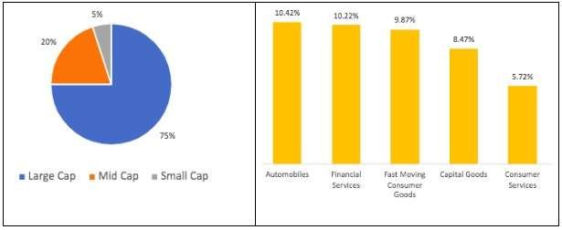 UTI-multi-asset-portfolio-composition