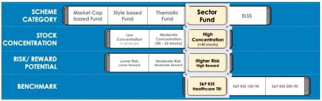 about-UTI-healthcare-fund