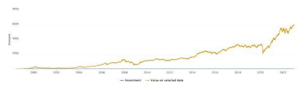 performance-24-years ICICI Prudential Large and Mid Cap Fund