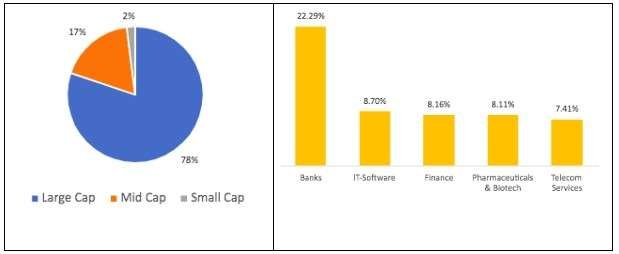 portfolio-composition ICICI Prudential Large and Mid Cap Fund