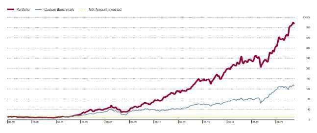 ICICI Pru performance