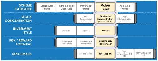 UTI Value Opportunities Fund-investment-process