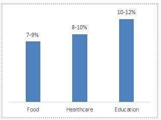 education inflation