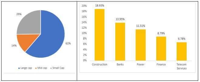 portfolio composition