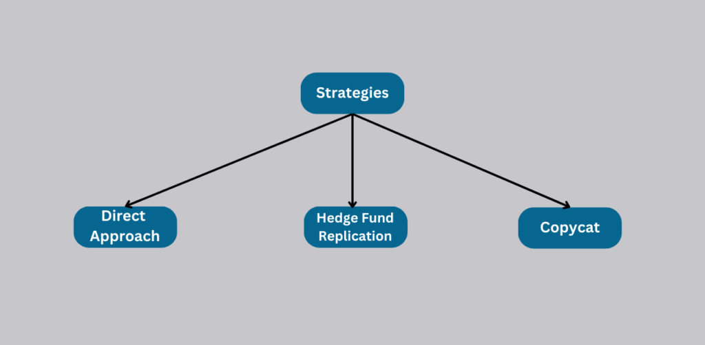 ETFs strategies