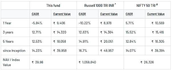 dsp-us-flexible-equity-fund-performance