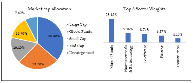 DSP Value Fund