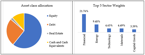 HDFC Balanced Advantage Fund :Overview & Performance