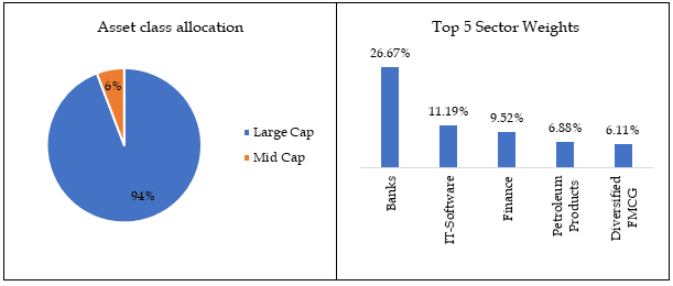 HDFC top 100 portfolio composition