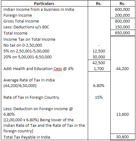 double-taxation-relief