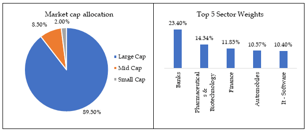 DSP top 10 equity mutual funds