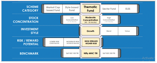 UTI MNC FUND